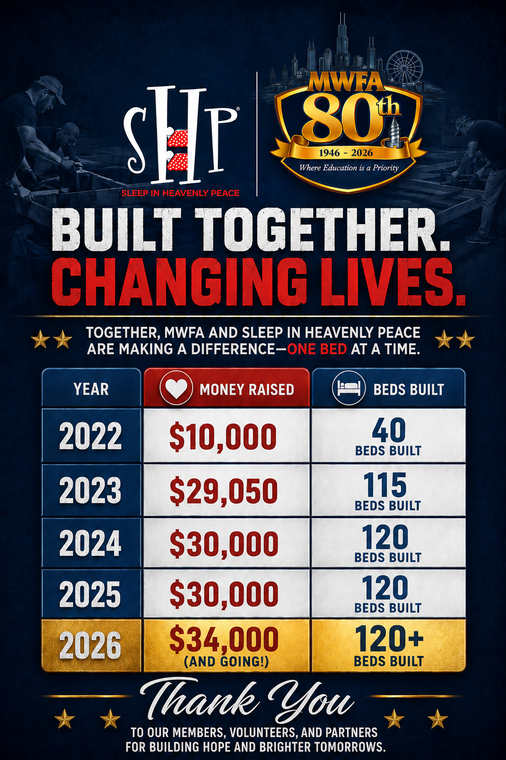 SHP MWFA Bed Build Graphic